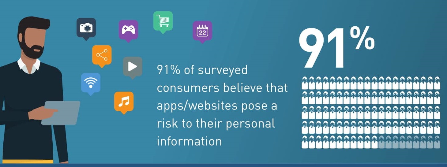 Social media sites most vulnerable to data leaks, finds Gemalto