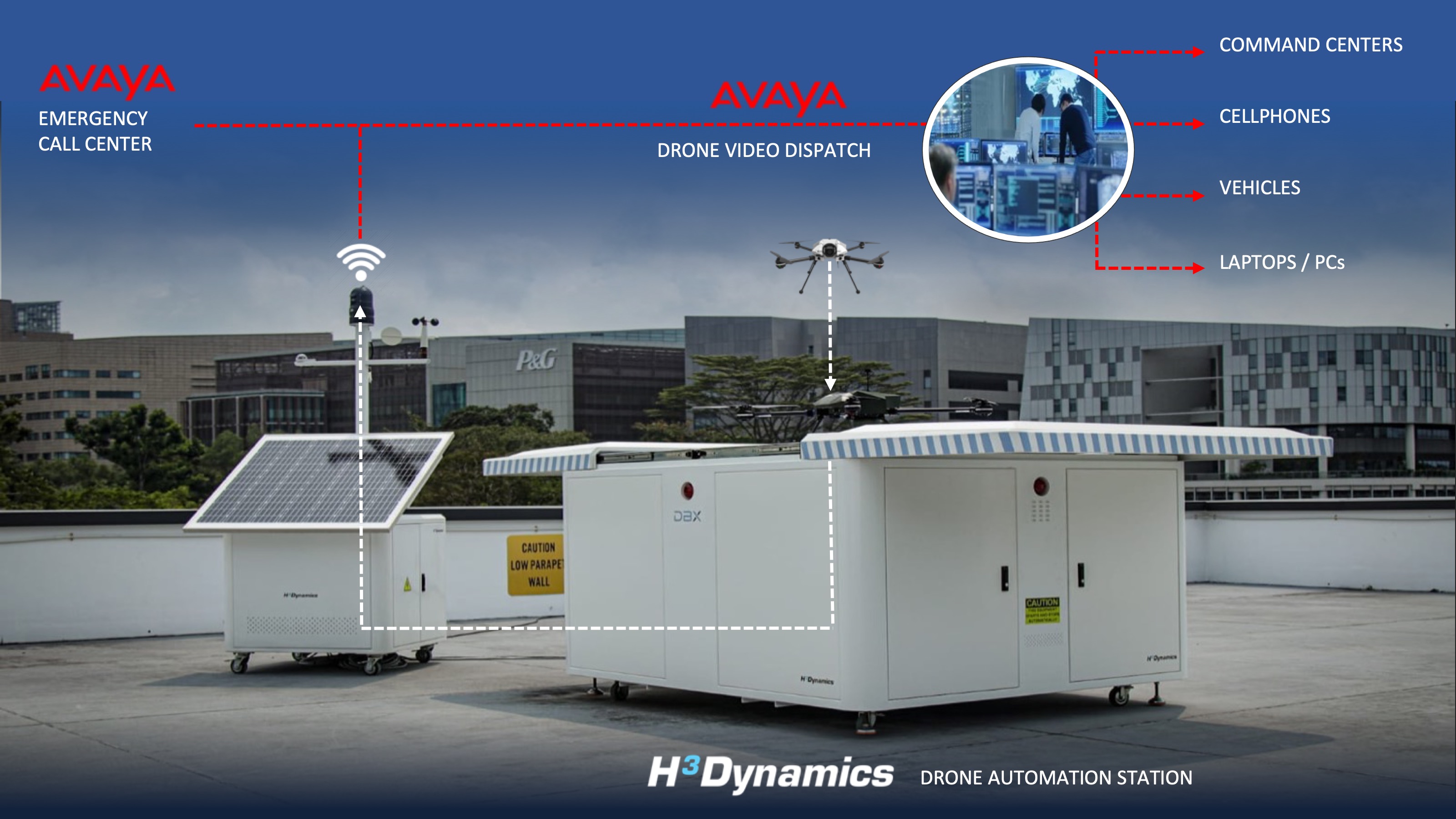 H3 Dynamics Drone Automation Station