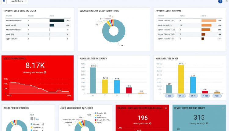 Qualys