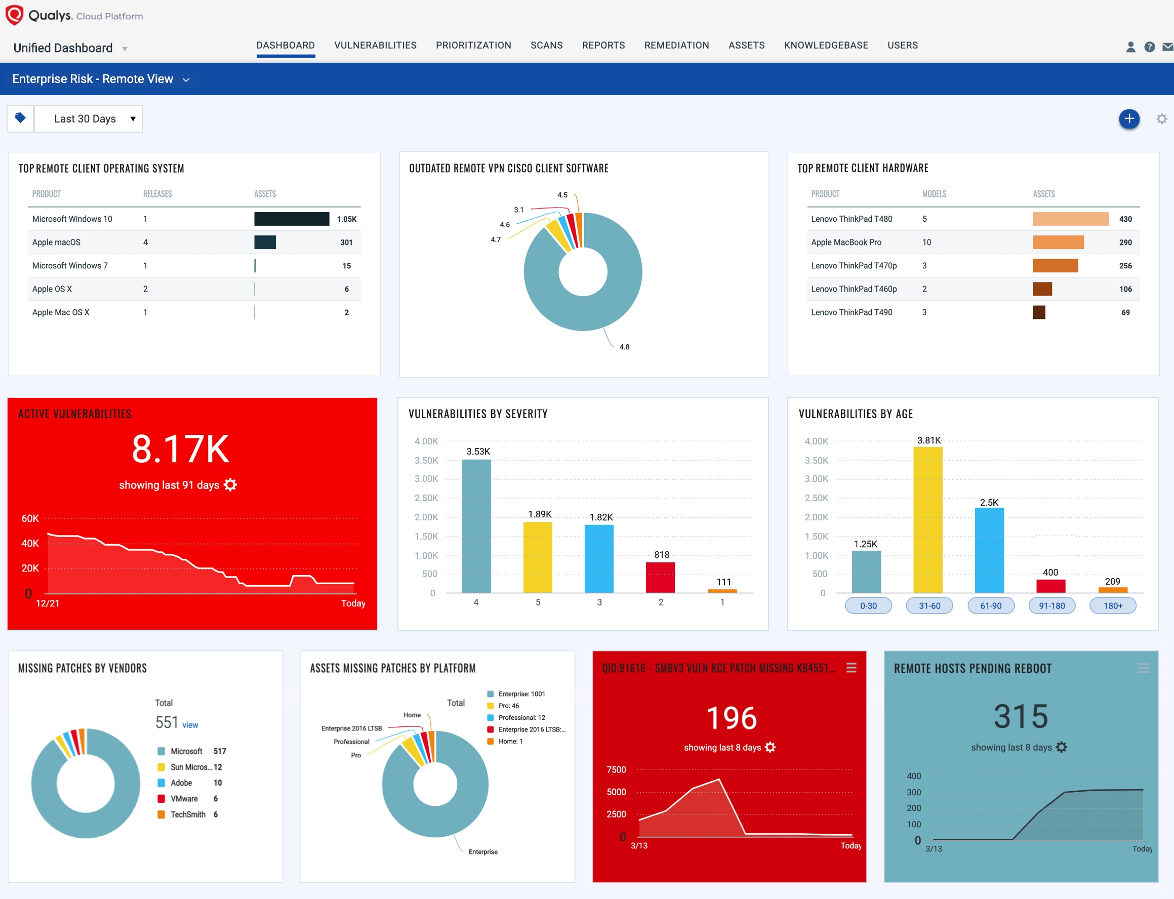 Qualys