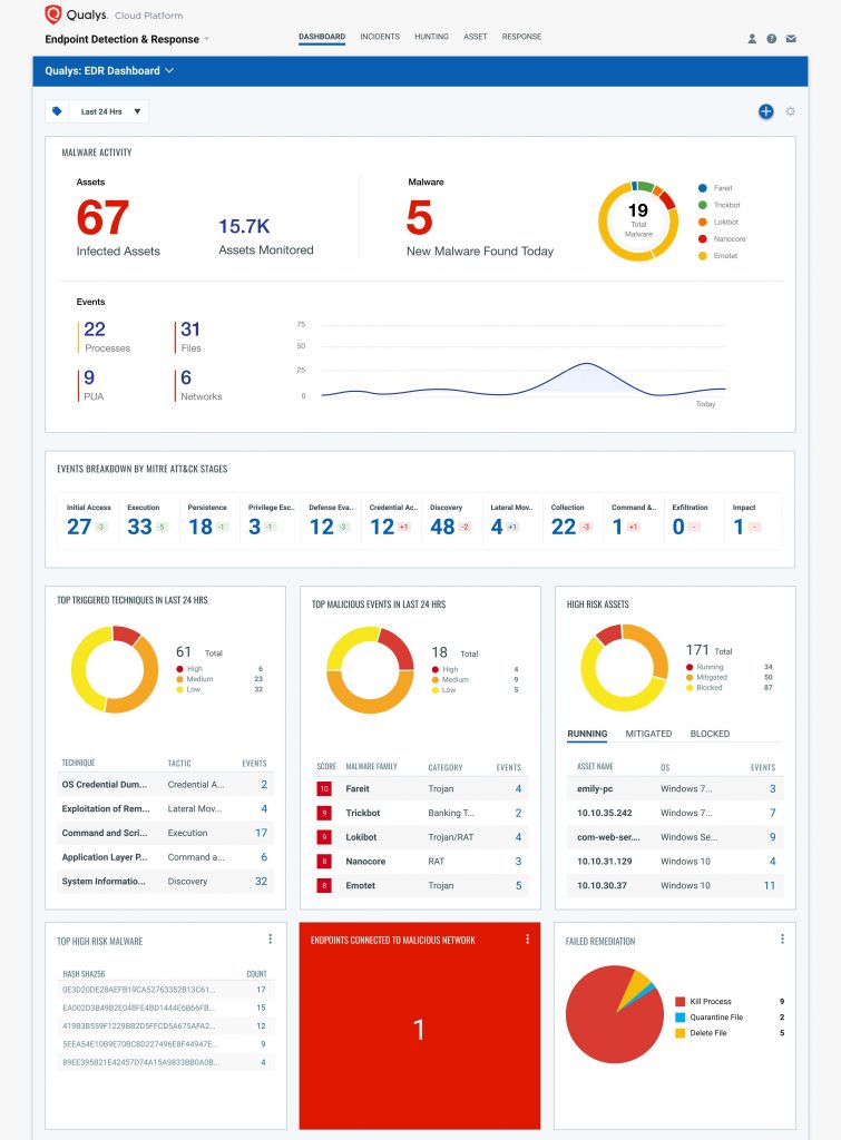 Qualys EDR Dashboard