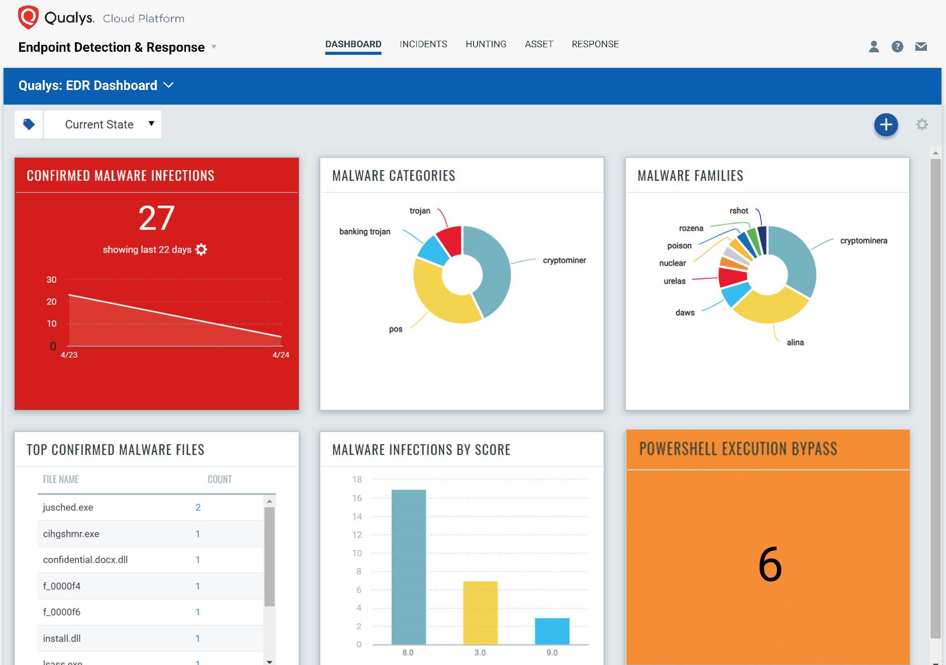 Qualys multi-vector EDR