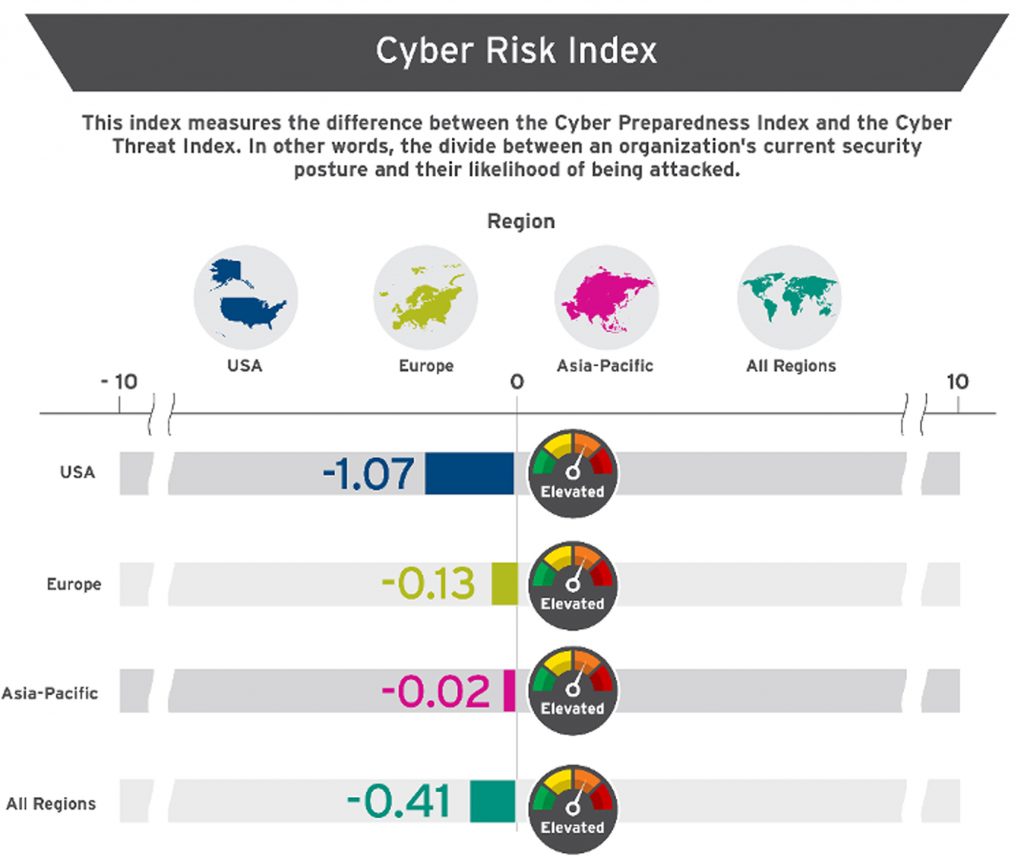 trend micro cybersecurity cyber attacks