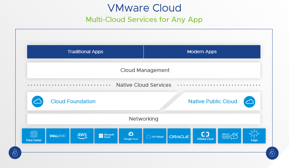 VMware cloud