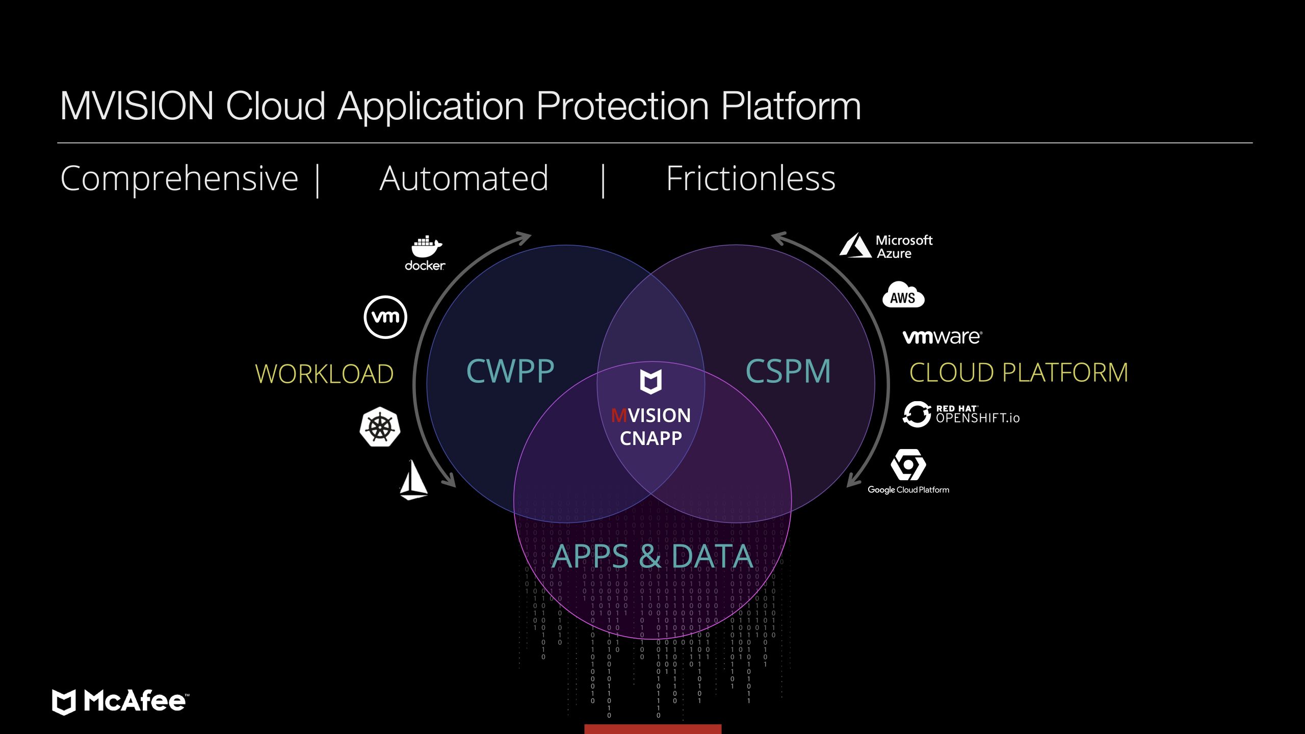 McAfee - CNAPP