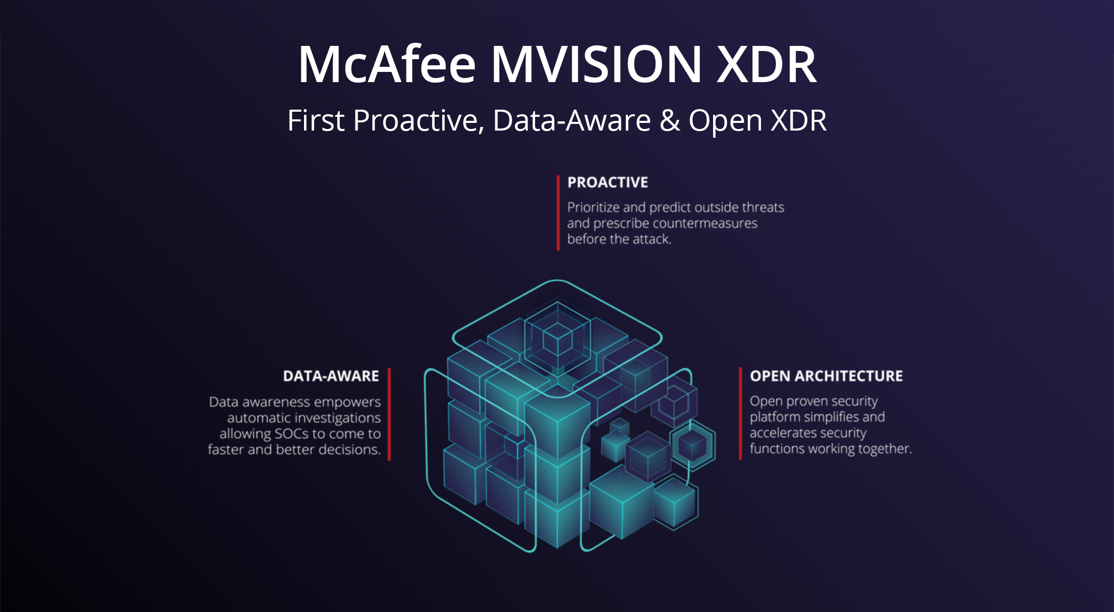 McAfee MVISION XDR