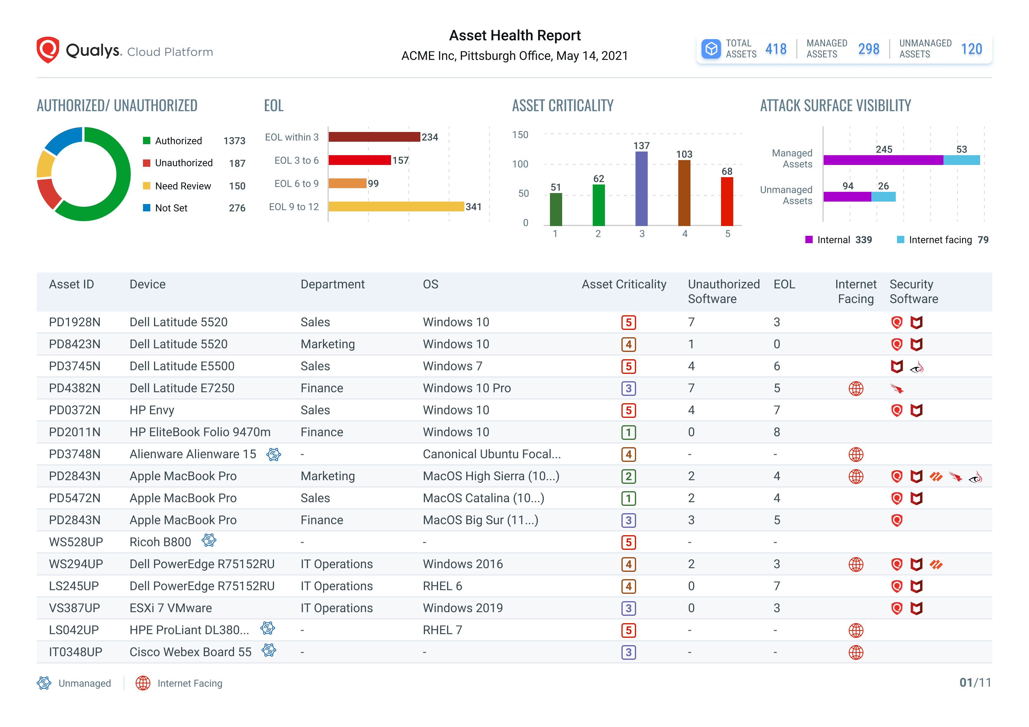 Qualys Cybersecurity Asset Management