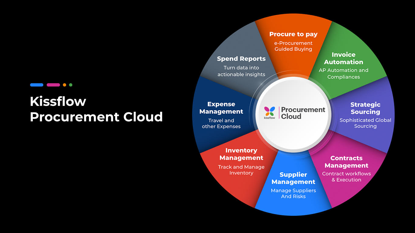 Kissflow Procurement Cloud