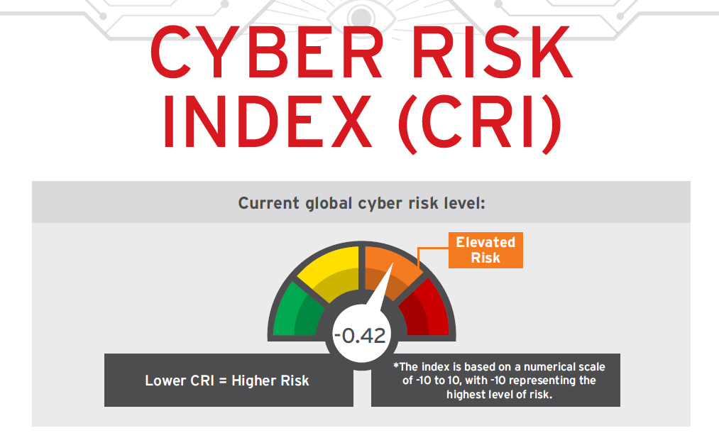 Trend Micro report warns of customer data breach in 2022