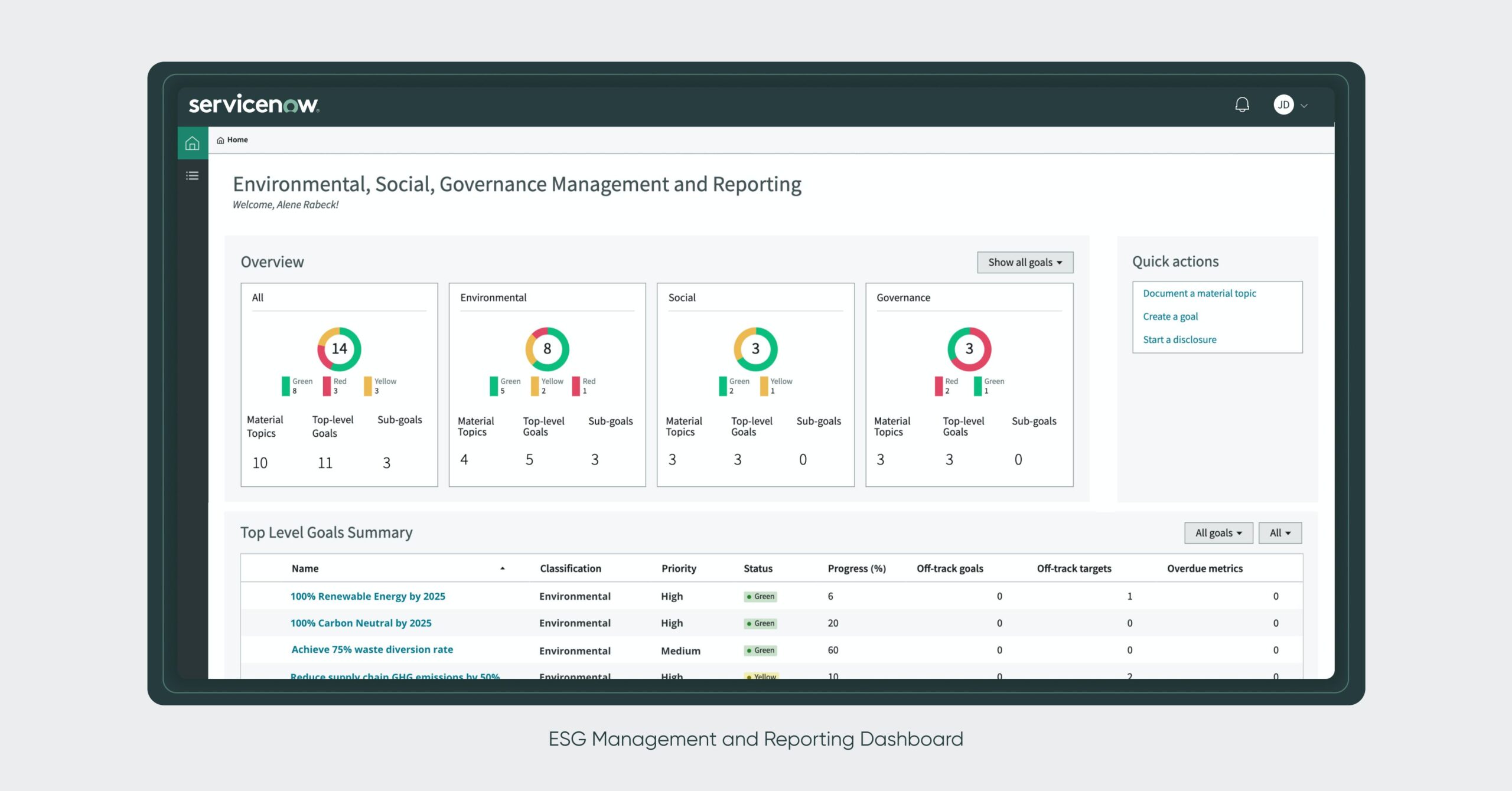 ServiceNow ESG dashboard