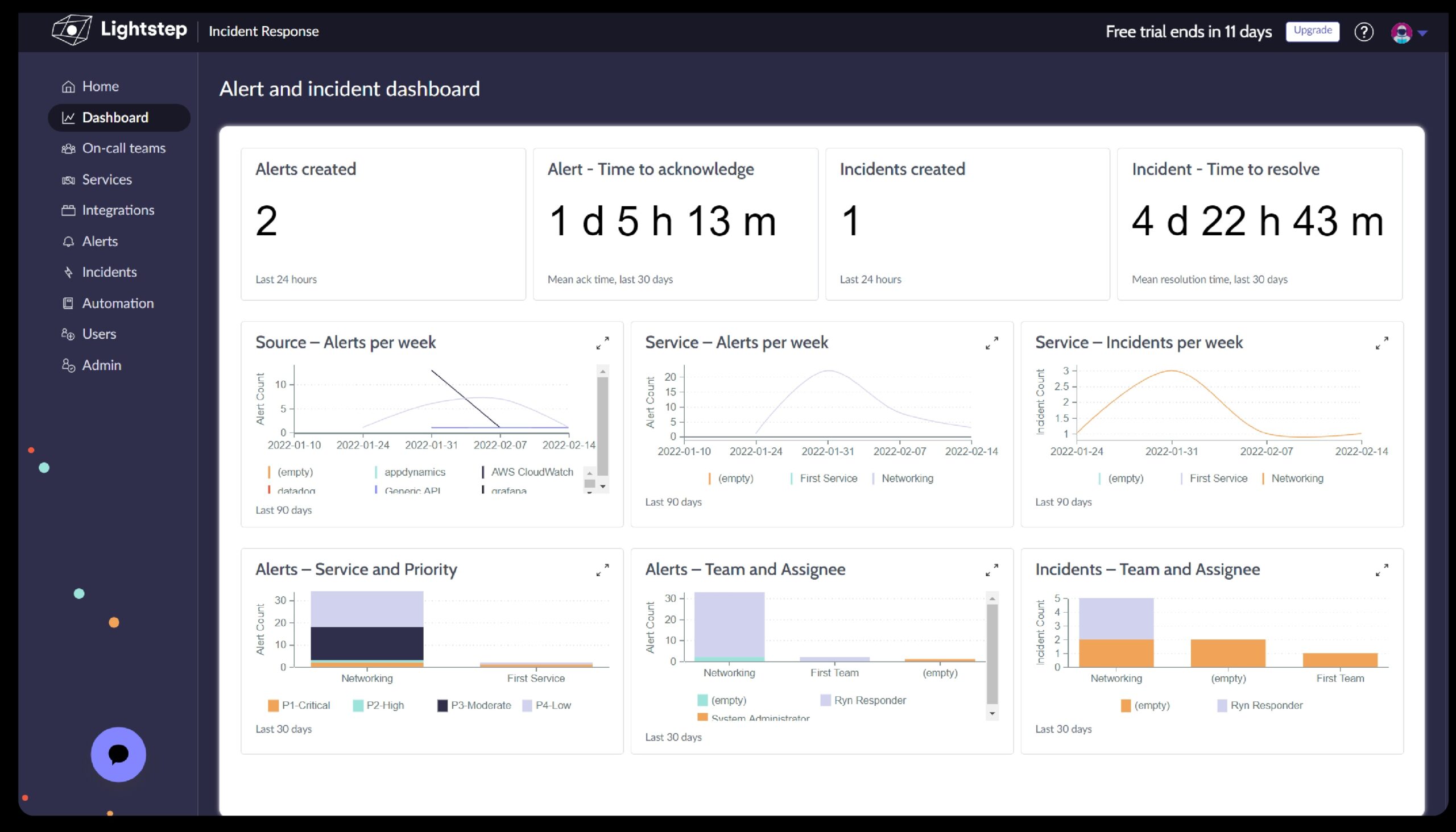 ServiceNow Expands Lightstep Portfolio