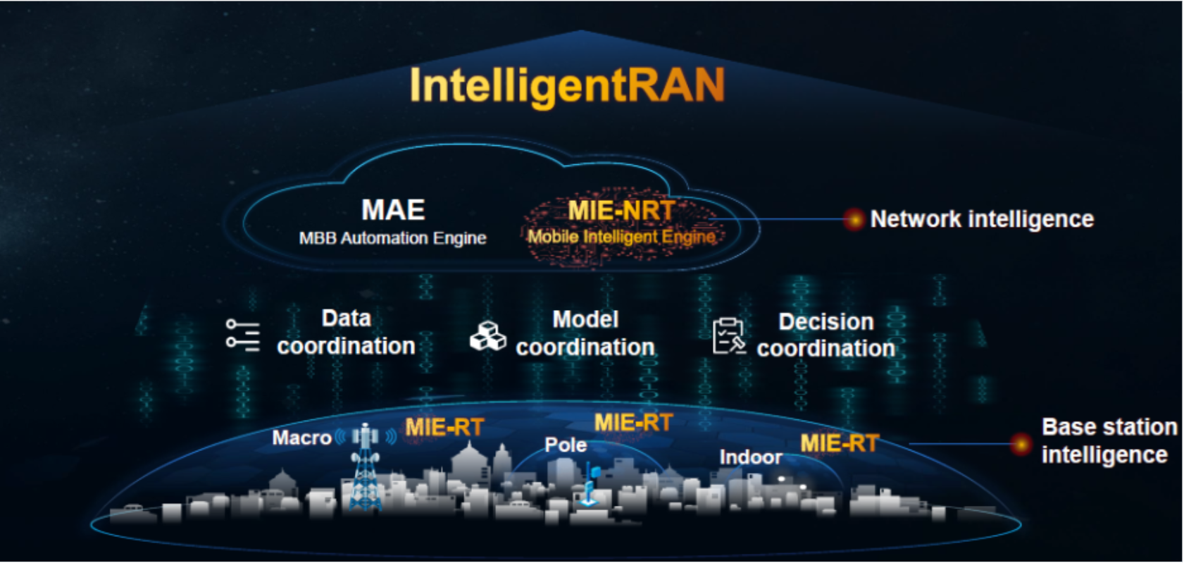 Closing the Loop on 5G Network Automation