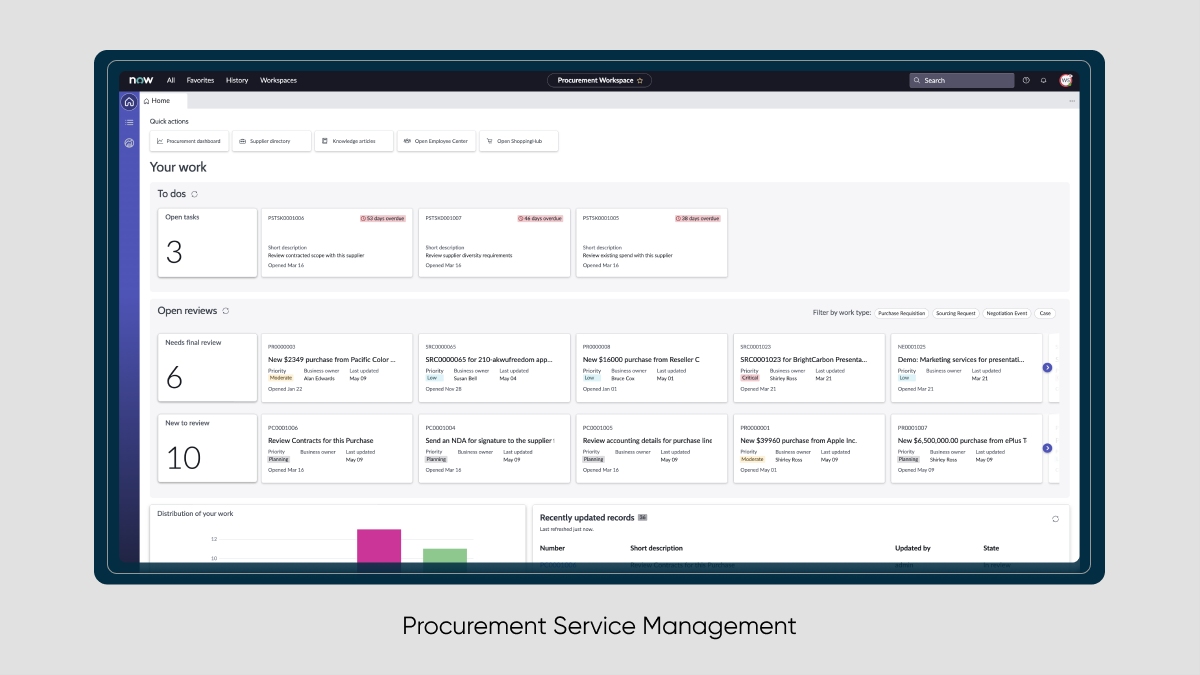 ServiceNow - Procurement Service Management