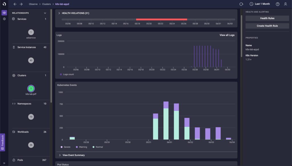 AppDynamics Cloud