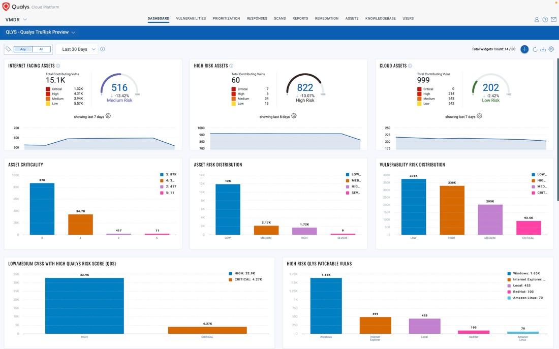 Qualys VMDR 2.0 with TruRisk