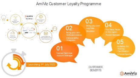 AmiViz Announces Customer Loyalty Programme