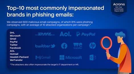 Ransomware Damages to exceed $30 Billion by 2023: Acronis report