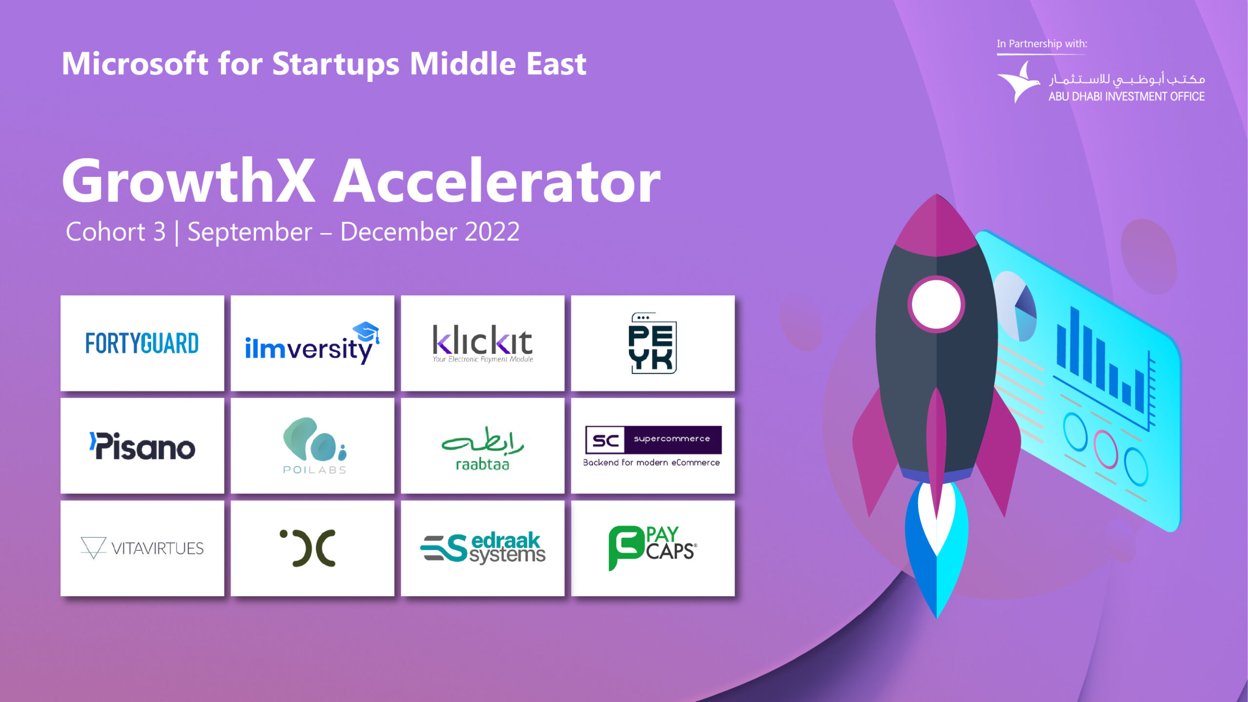 Microsoft for Startups welcomes 3rd cohort to GrowthX Accelerator