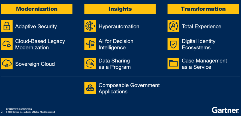 Gartner Announces the Top 10 Government Technology Trends for 2023