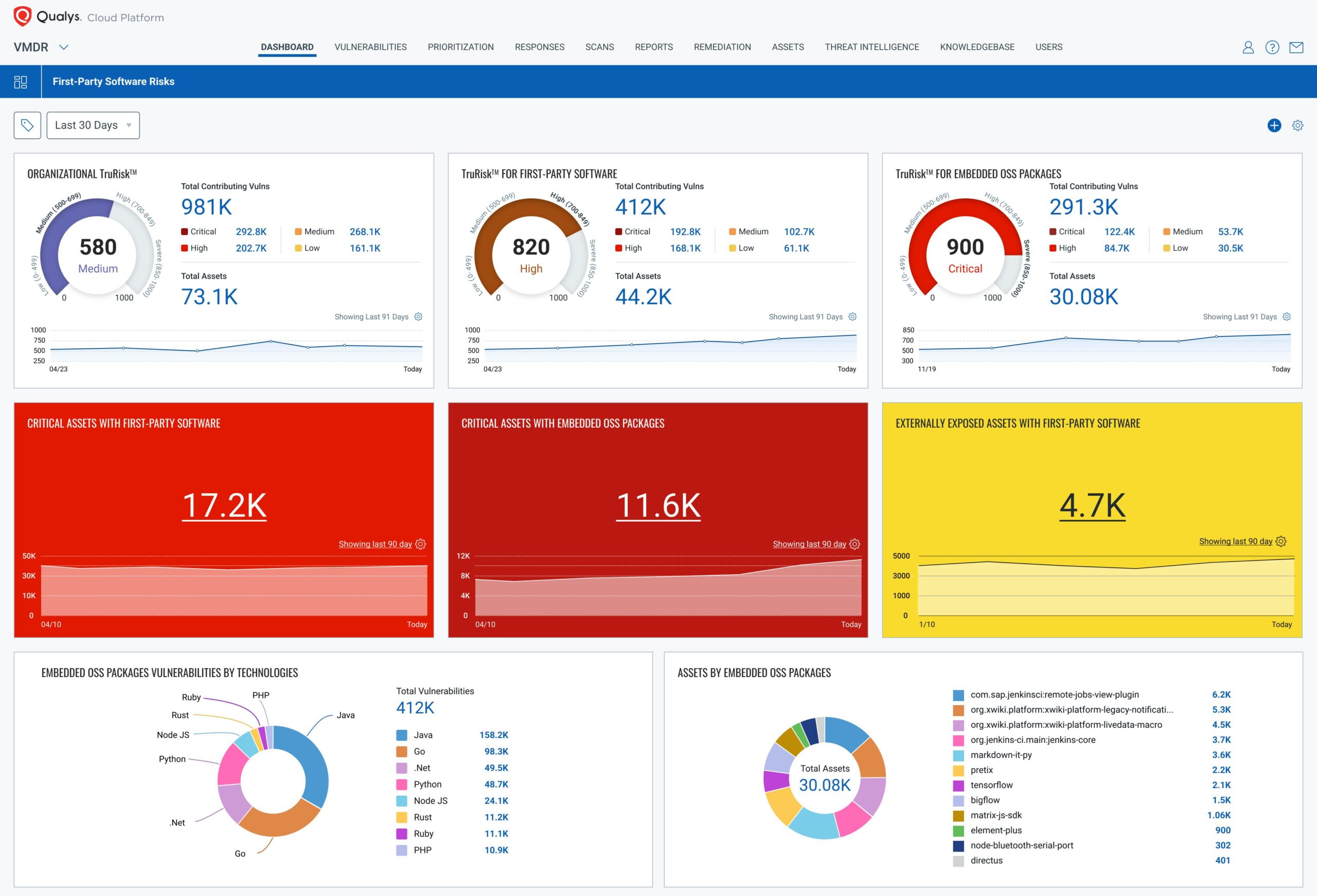 Qualys Announces First-Party Software Risk Management Solution