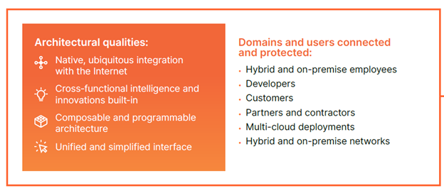 Taking Back IT and Security Control – Connectivity Cloud | CXO Insight ...