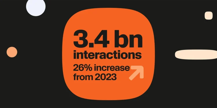 New data reveals growth of Black Friday conversational customer communications